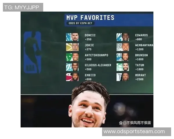 新赛季大个子球员MVP赔率分析约基奇领跑文班紧随其后锡安也在榜上